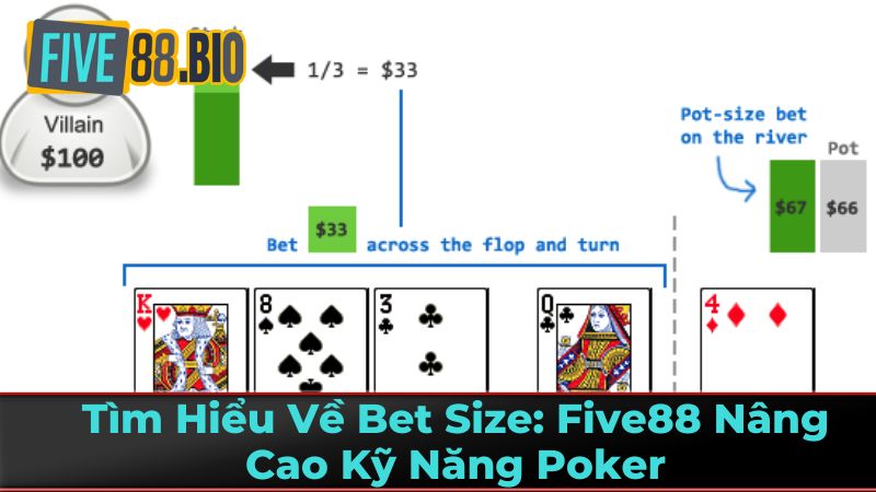 Tổng Quan Về Bet Size