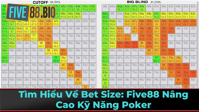 Chiến Thuật Áp Dụng Bet Size